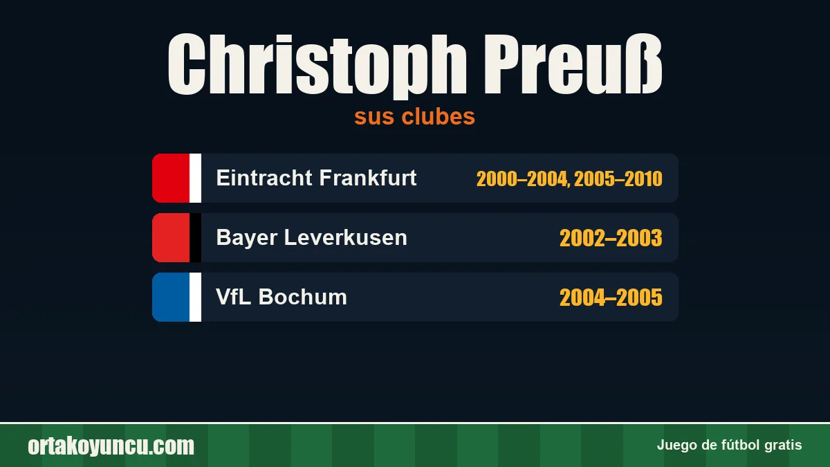 Christoph Preuß: clubes y años