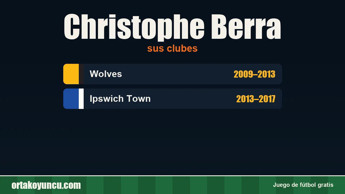 Christophe Berra: clubes y años