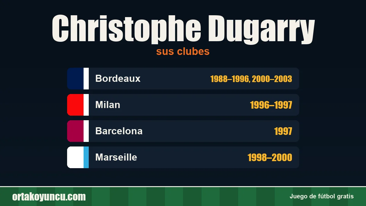 Christophe Dugarry: clubes y años