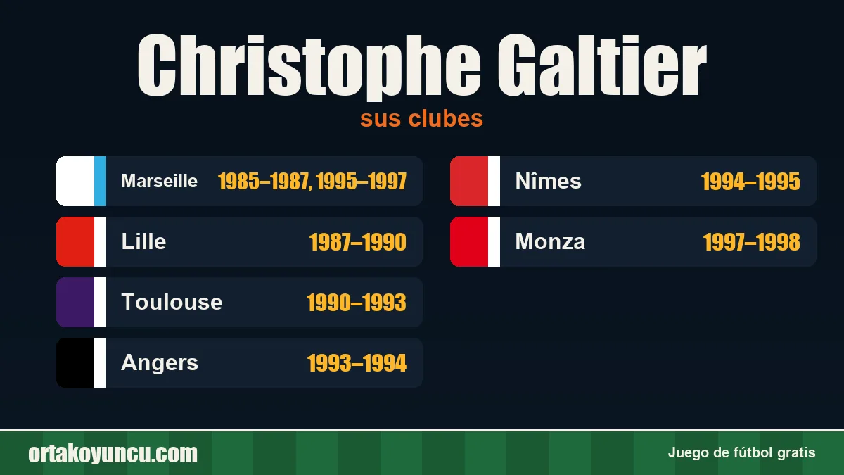 Christophe Galtier: clubes y años