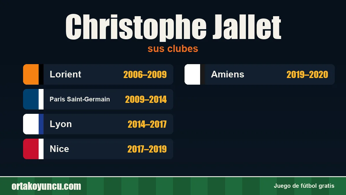 Christophe Jallet: clubes y años