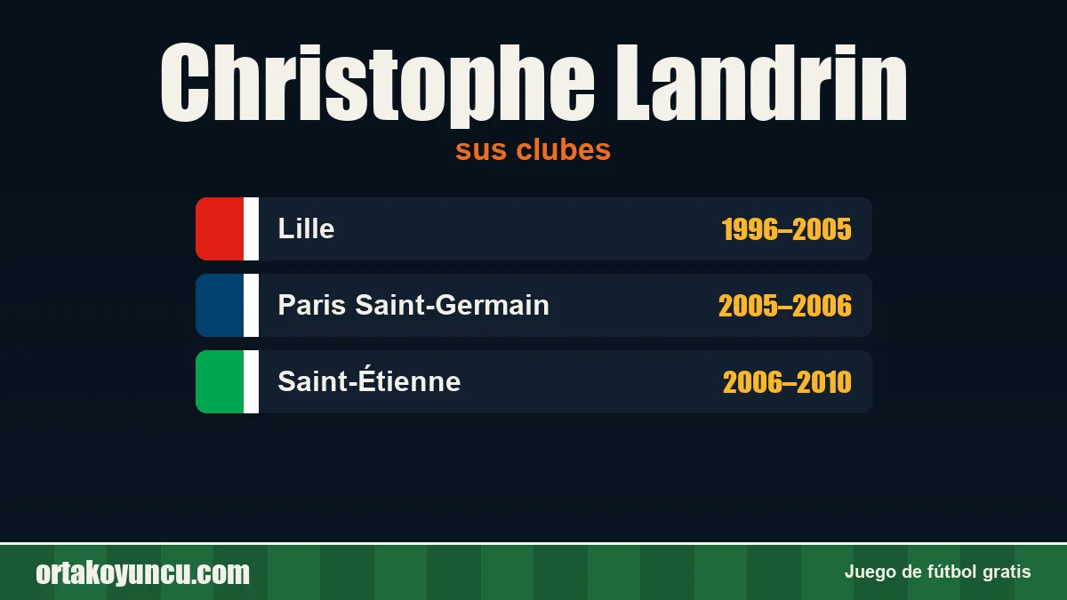 Christophe Landrin: clubes y años