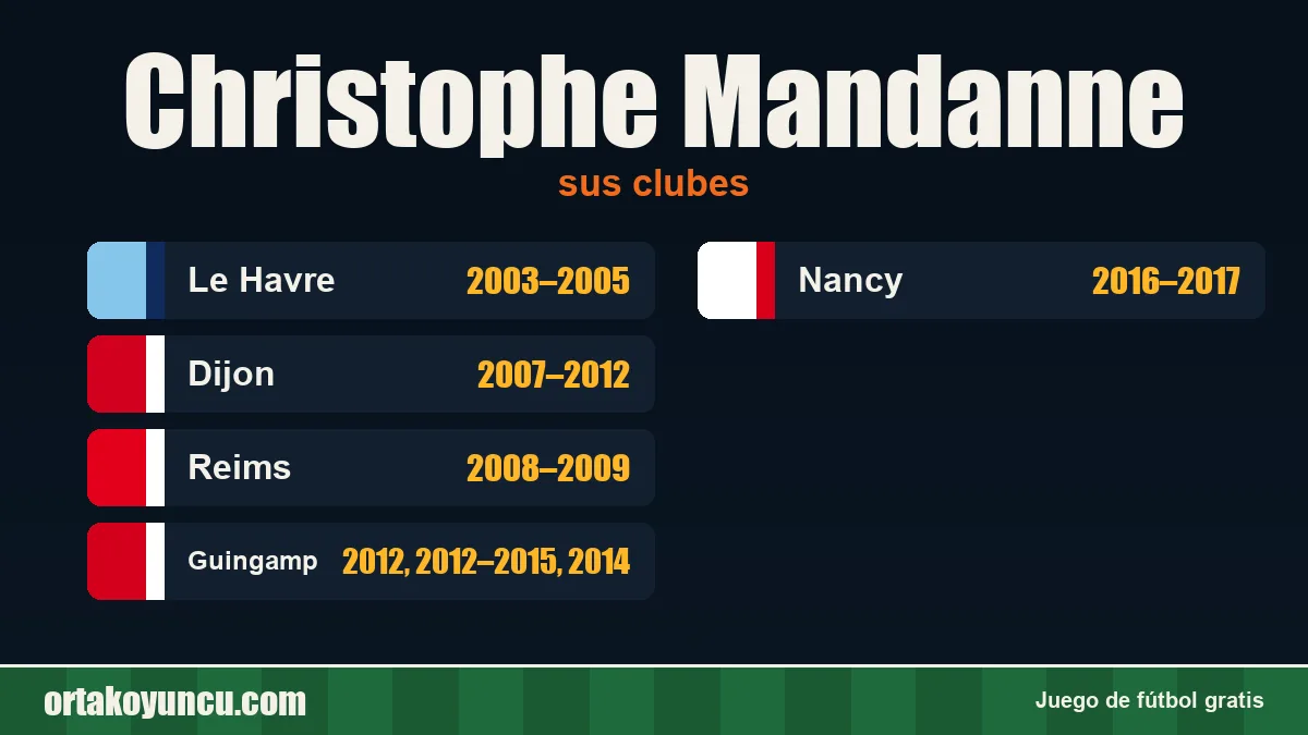 Christophe Mandanne: clubes y años