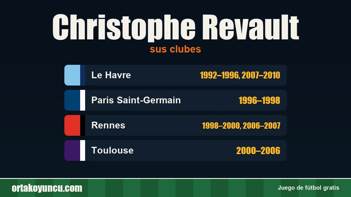 Christophe Revault: clubes y años