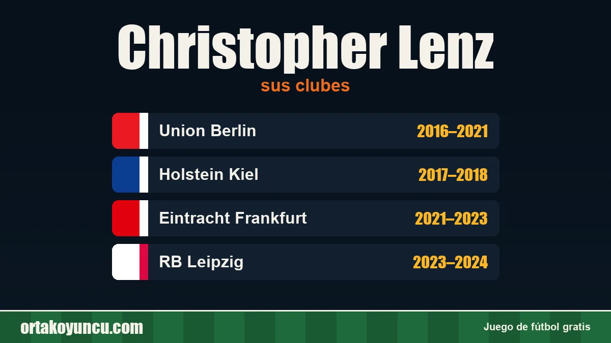 Christopher Lenz: clubes y años