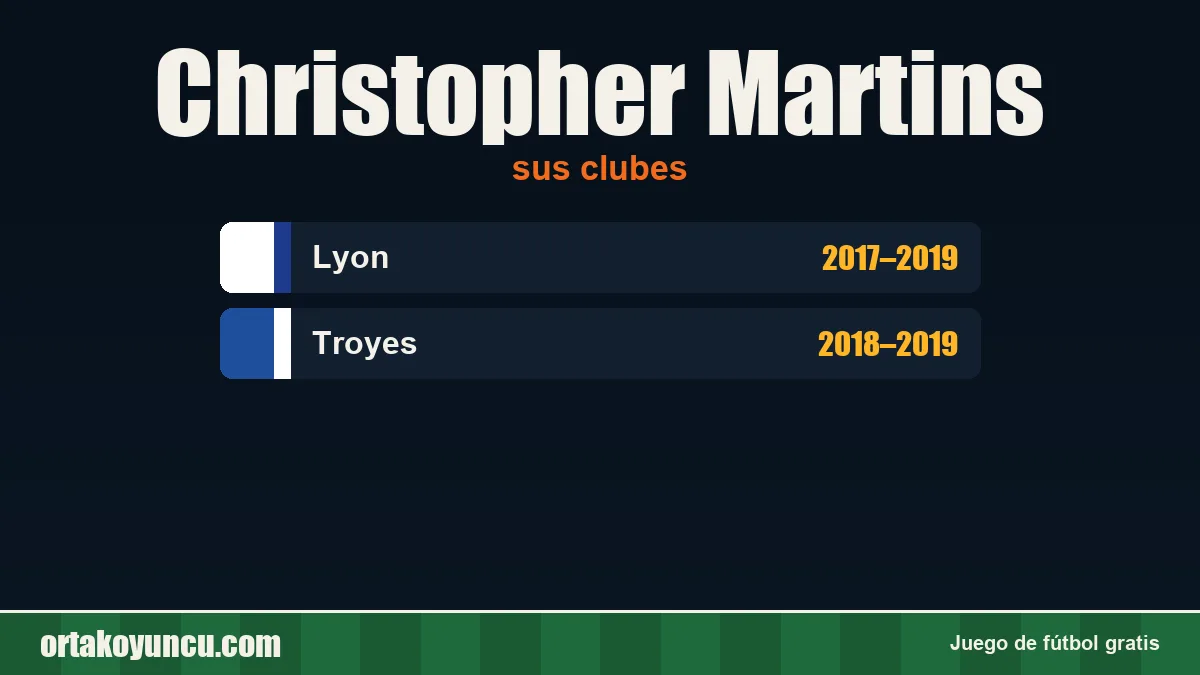 Christopher Martins: clubes y años