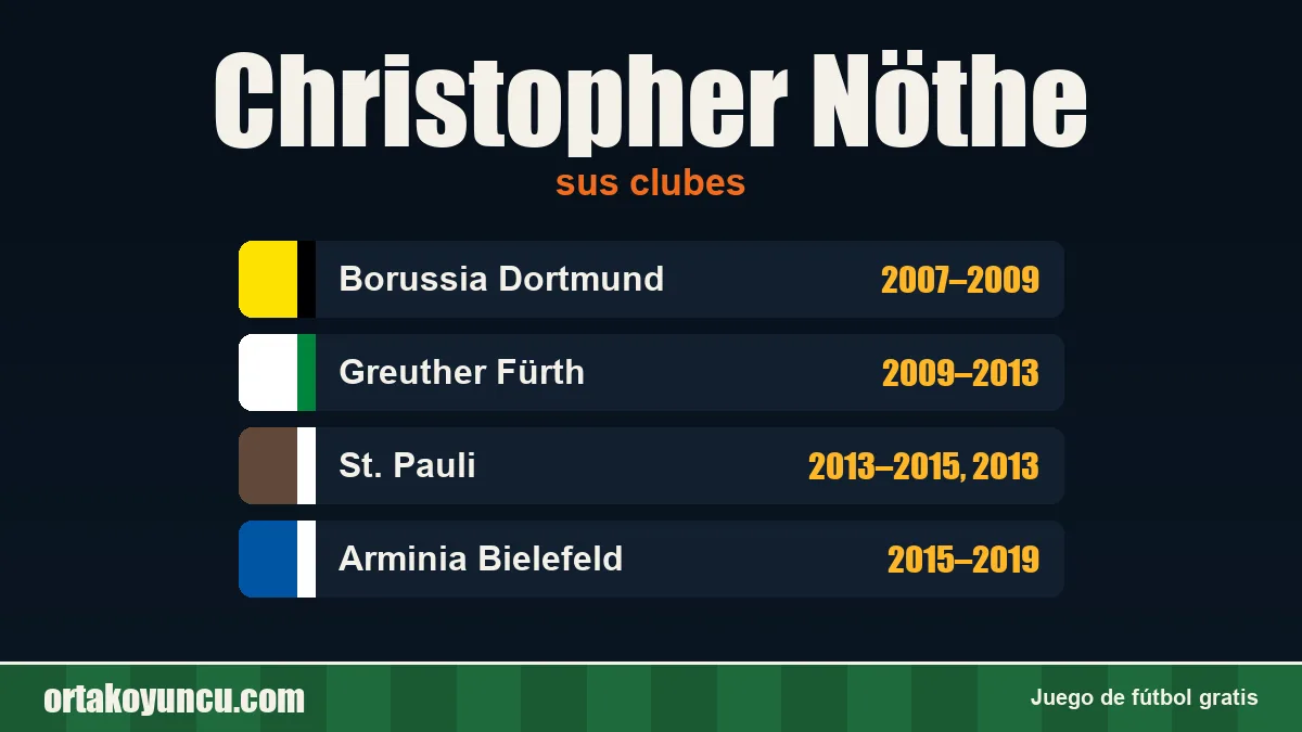 Christopher Nöthe: clubes y años