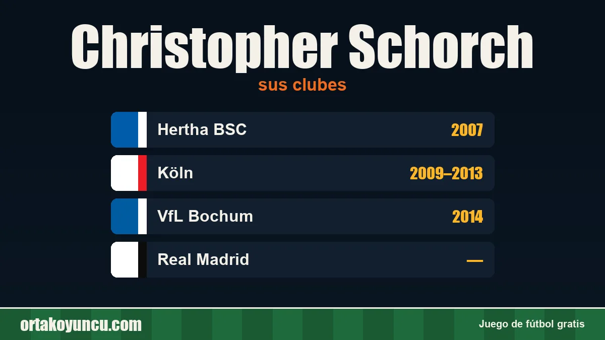 Christopher Schorch: clubes y años