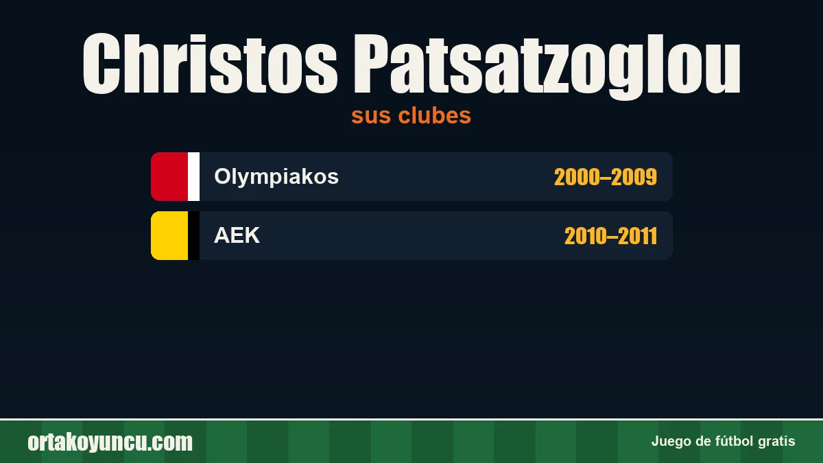 Christos Patsatzoglou: clubes y años