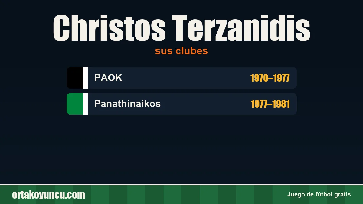 Christos Terzanidis: clubes y años