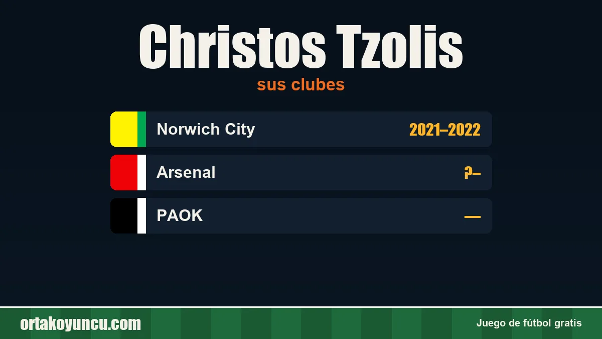 Christos Tzolis: clubes y años
