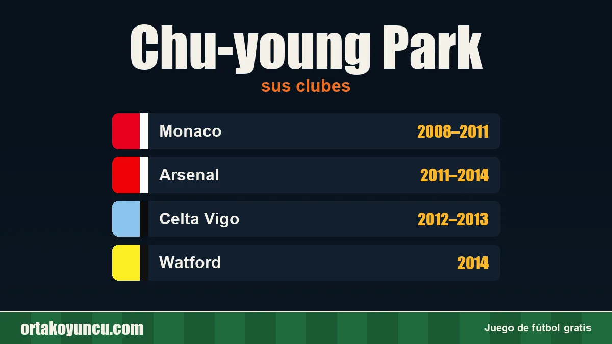 Chu-young Park: clubes y años