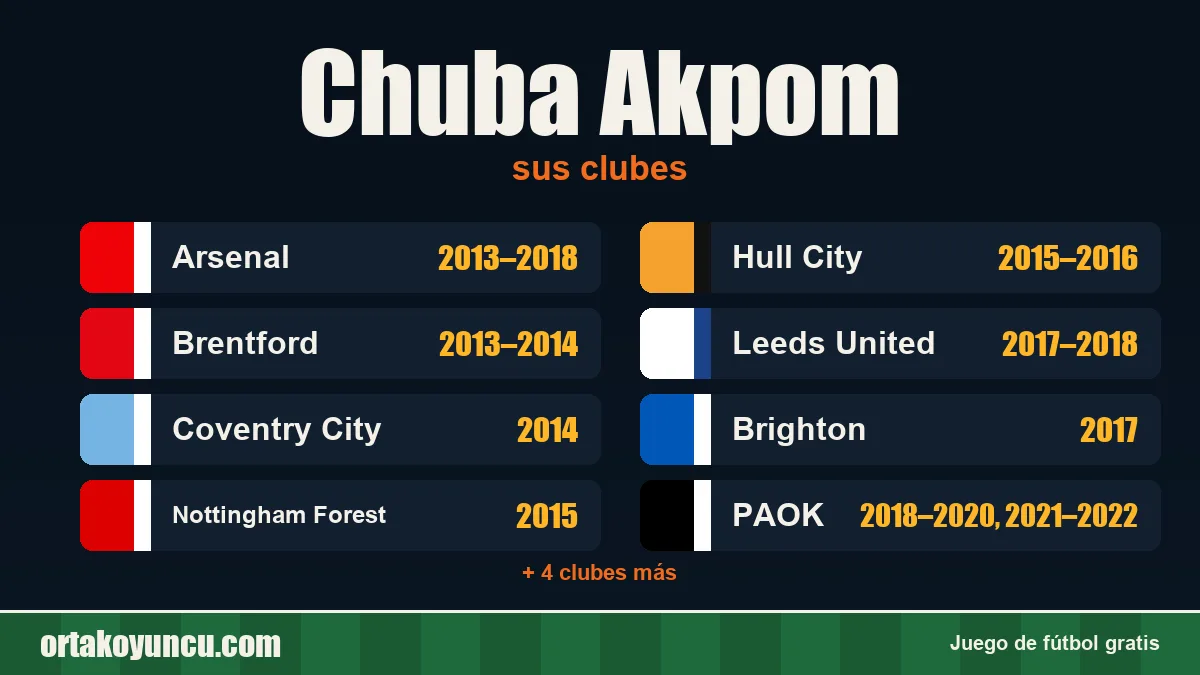 Chuba Akpom: clubes y años