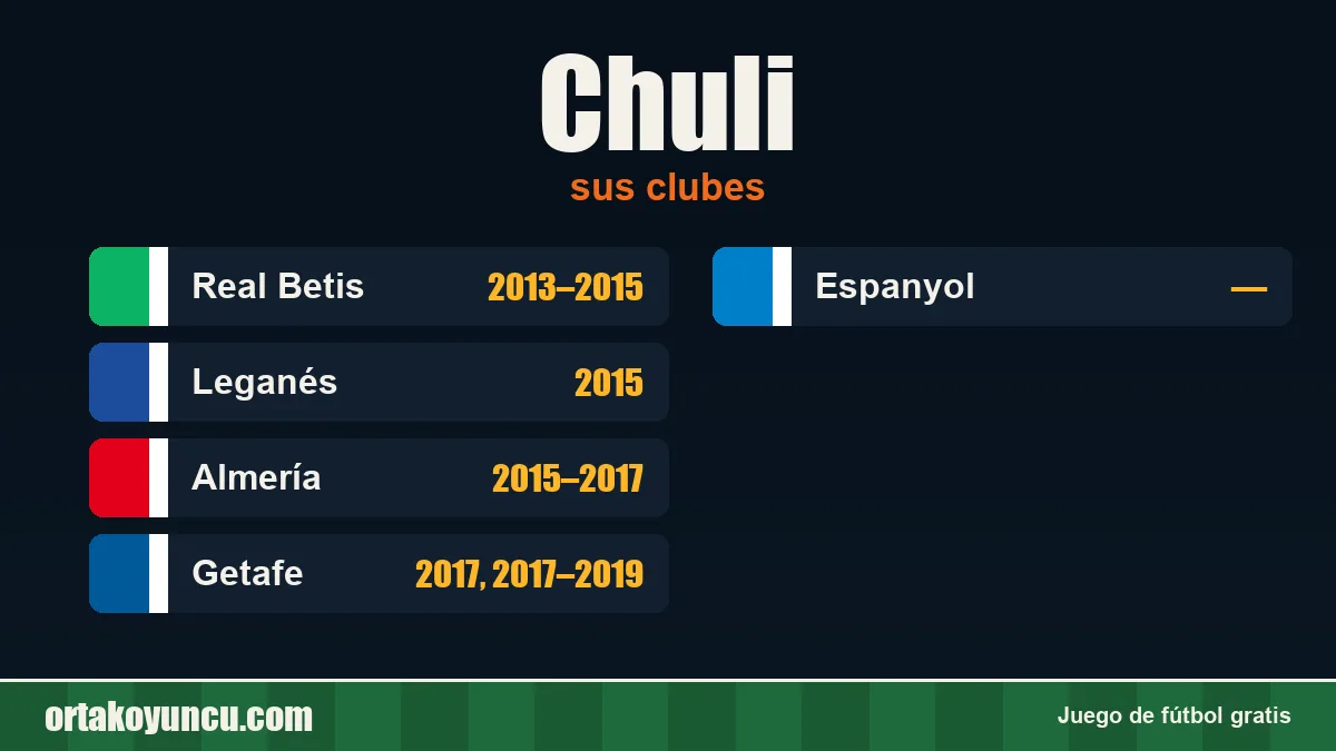 Chuli: clubes y años