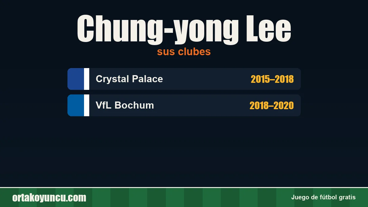 Chung-yong Lee: clubes y años