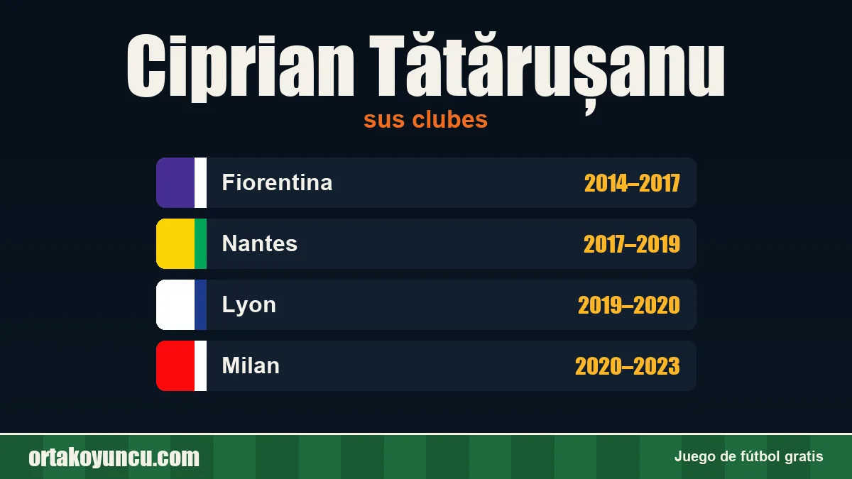 Ciprian Tătărușanu: clubes y años
