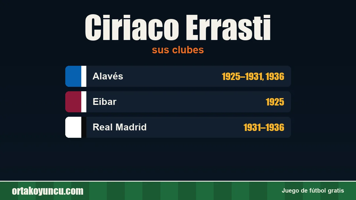 Ciriaco Errasti: clubes y años