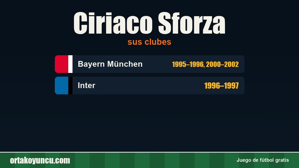Ciriaco Sforza: clubes y años
