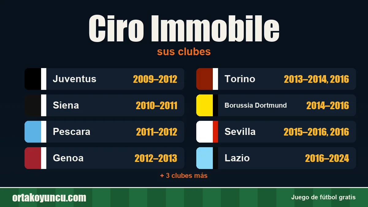 Ciro Immobile: clubes y años