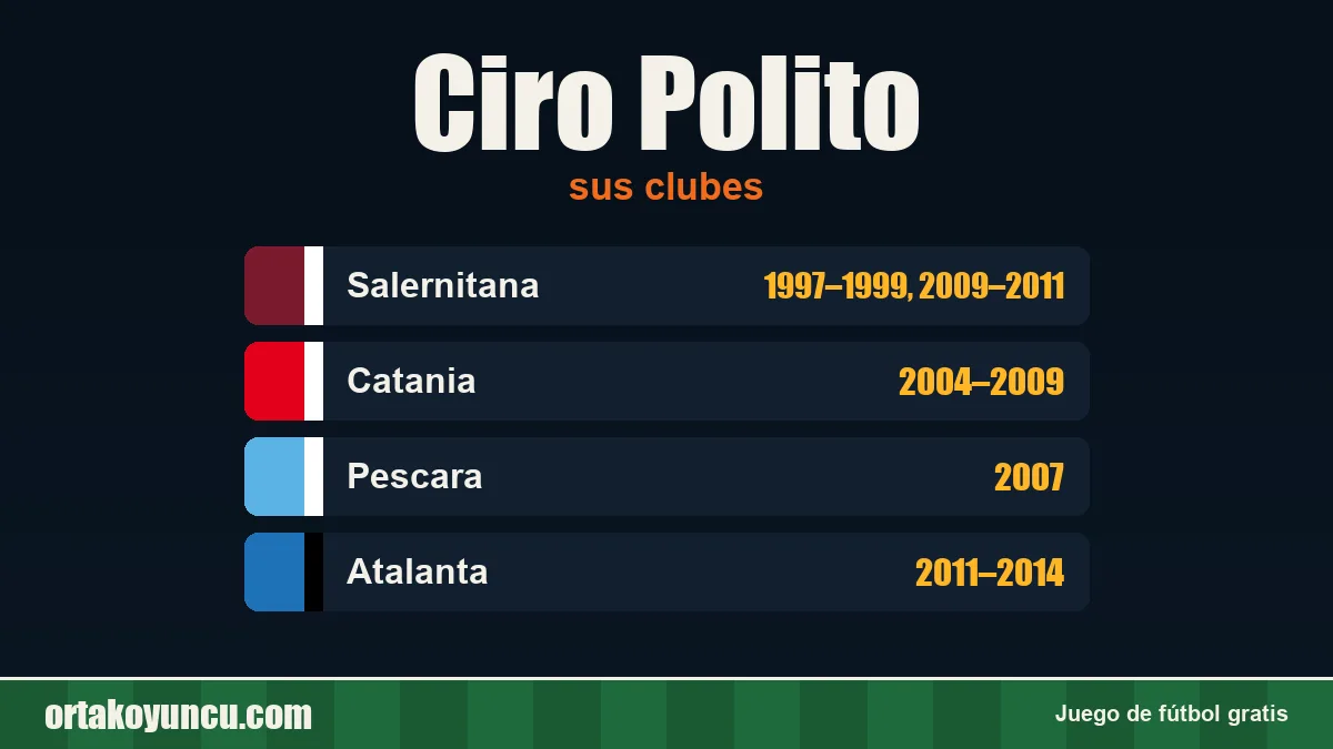 Ciro Polito: clubes y años