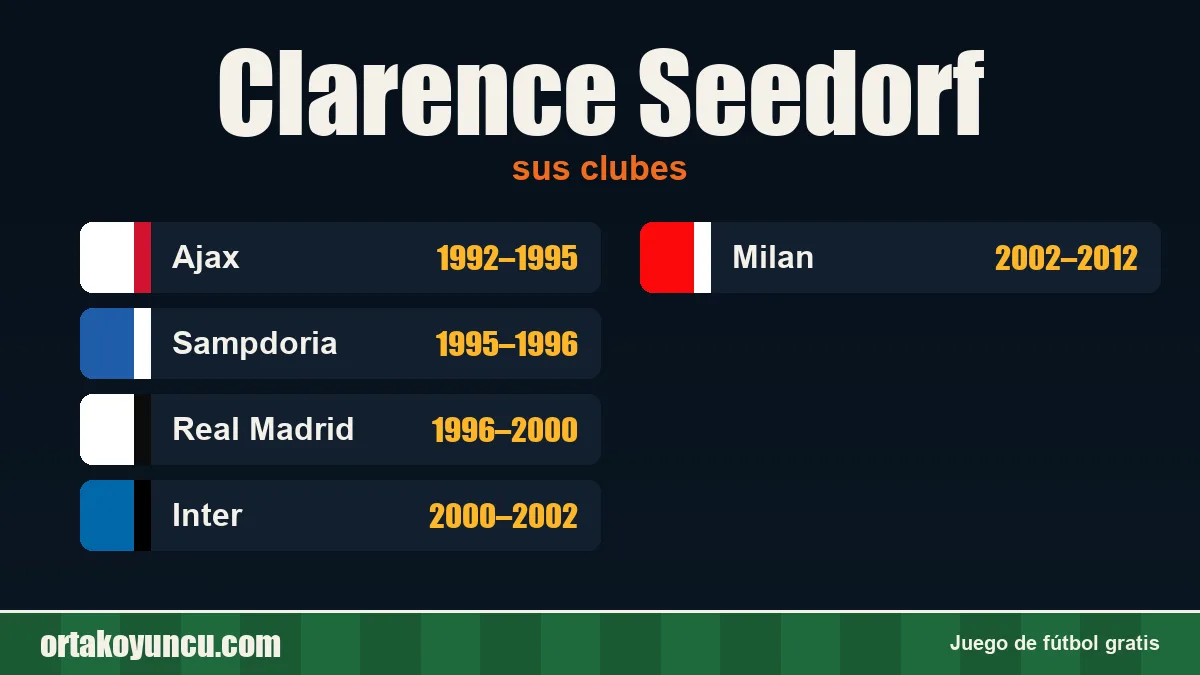 Clarence Seedorf: clubes y años