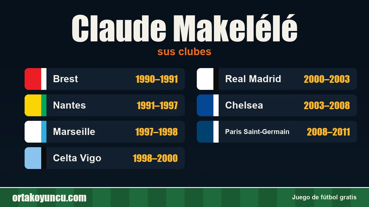 Claude Makelélé: clubes y años