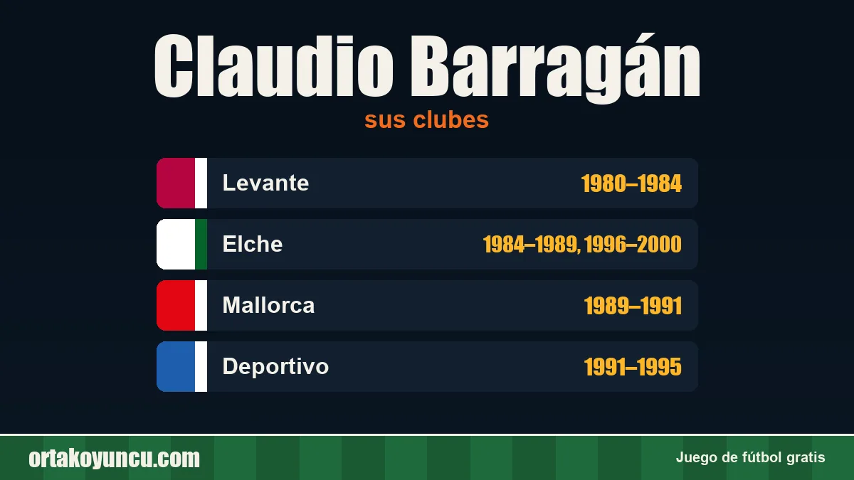 Claudio Barragán: clubes y años