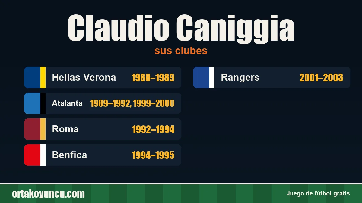 Claudio Caniggia: clubes y años