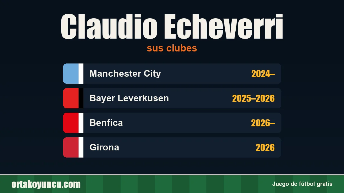 Claudio Echeverri: clubes y años
