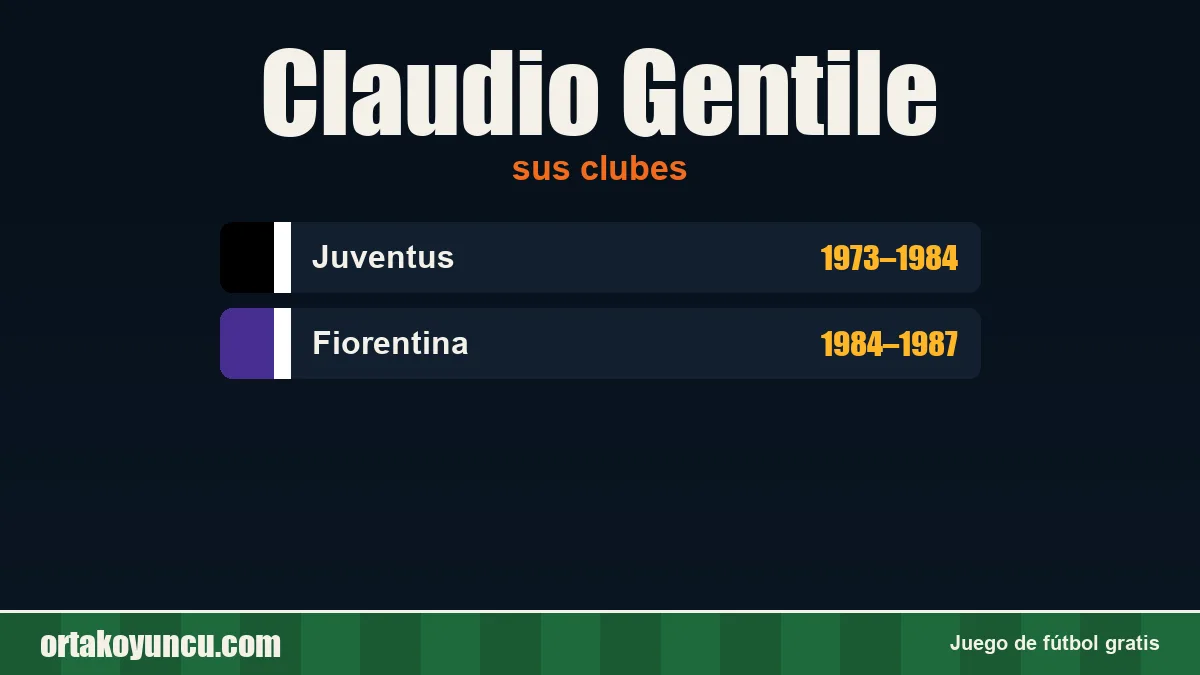 Claudio Gentile: clubes y años