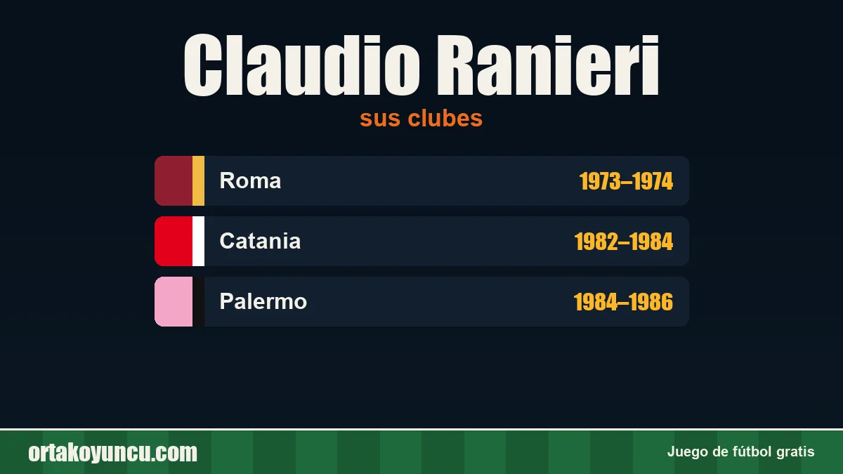 Claudio Ranieri: clubes y años