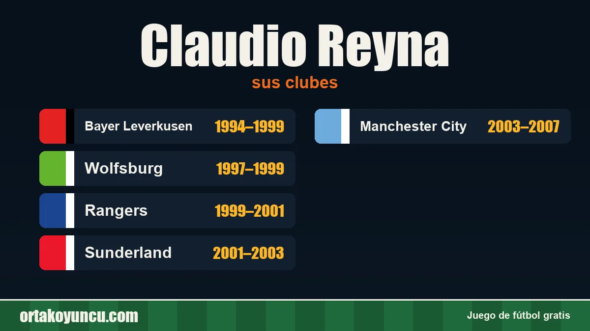 Claudio Reyna: clubes y años