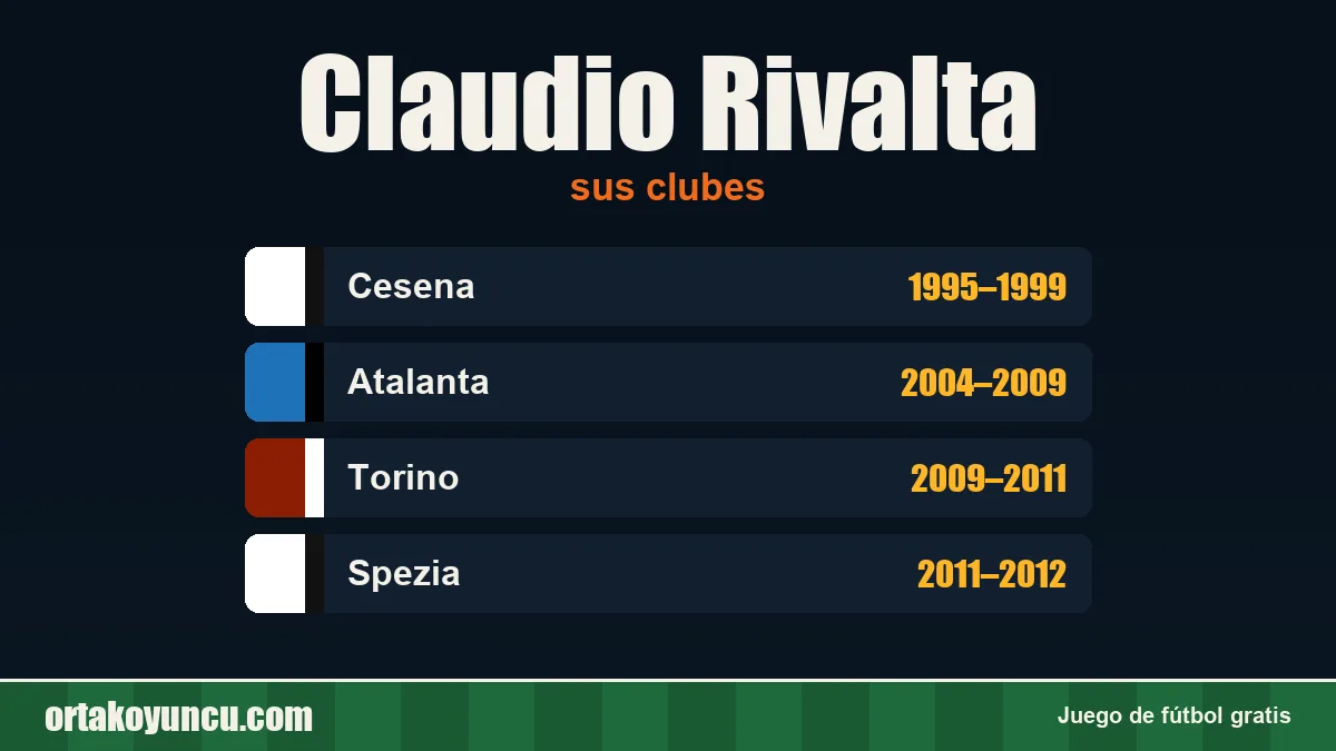 Claudio Rivalta: clubes y años