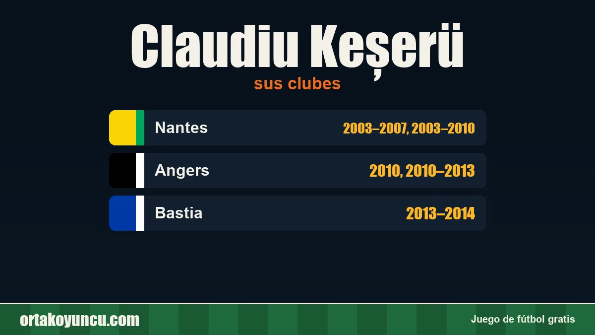 Claudiu Keșerü: clubes y años
