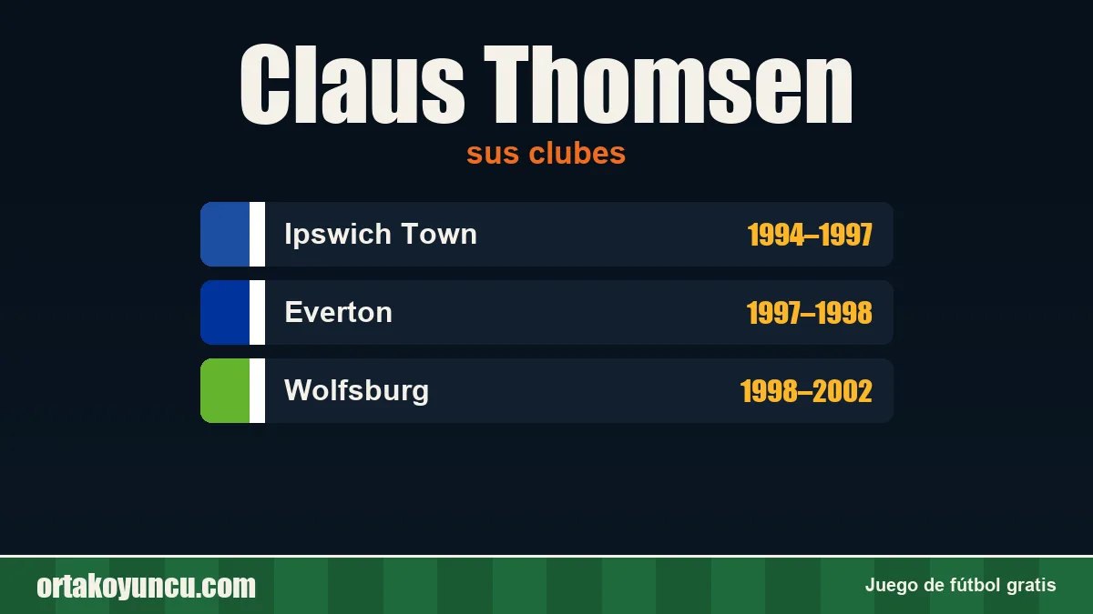 Claus Thomsen: clubes y años