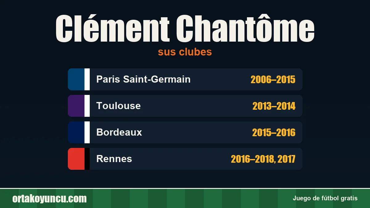 Clément Chantôme: clubes y años