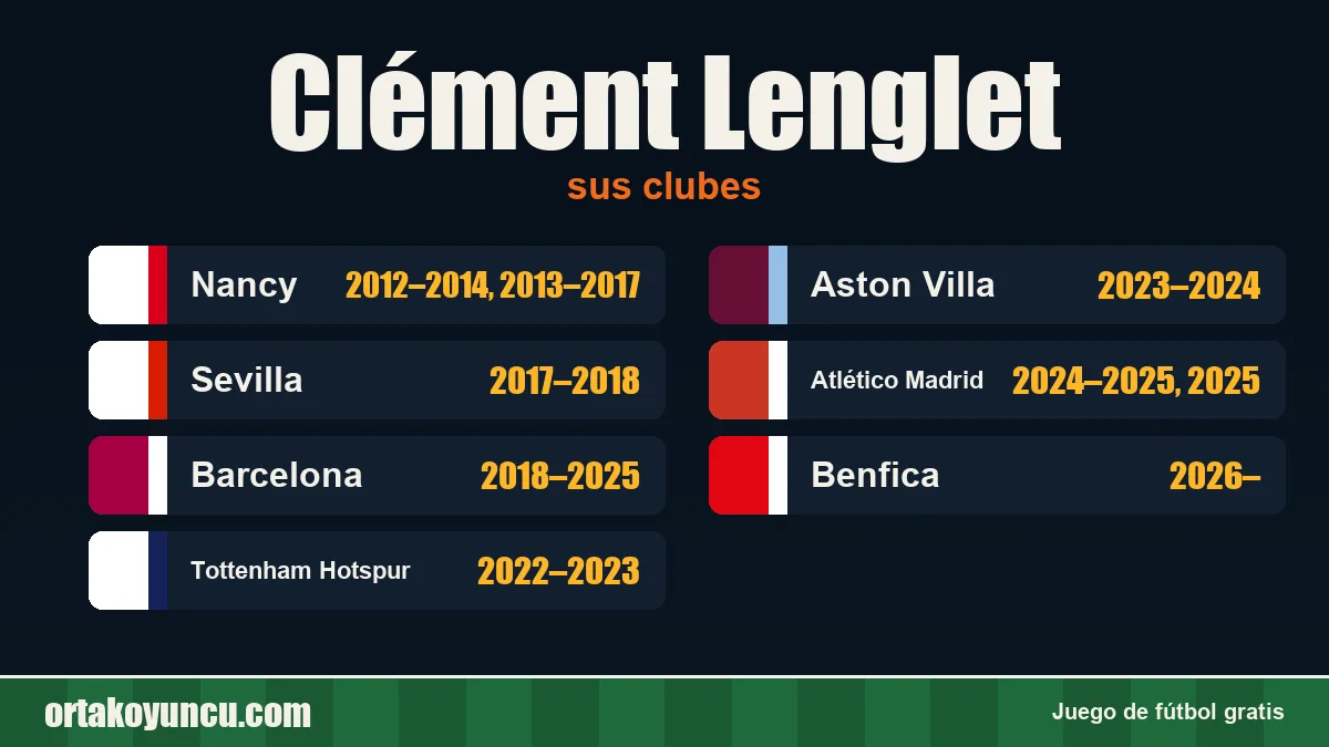 Clément Lenglet: clubes y años