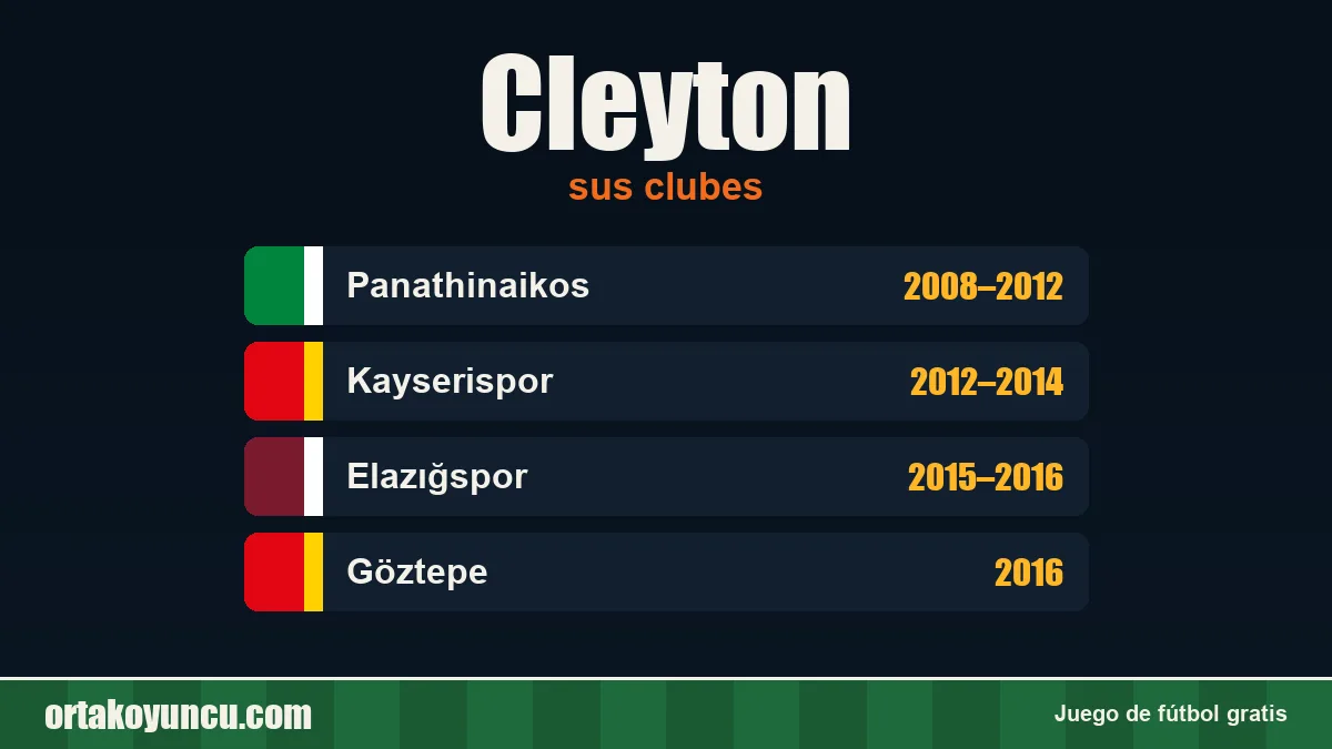 Cleyton: clubes y años