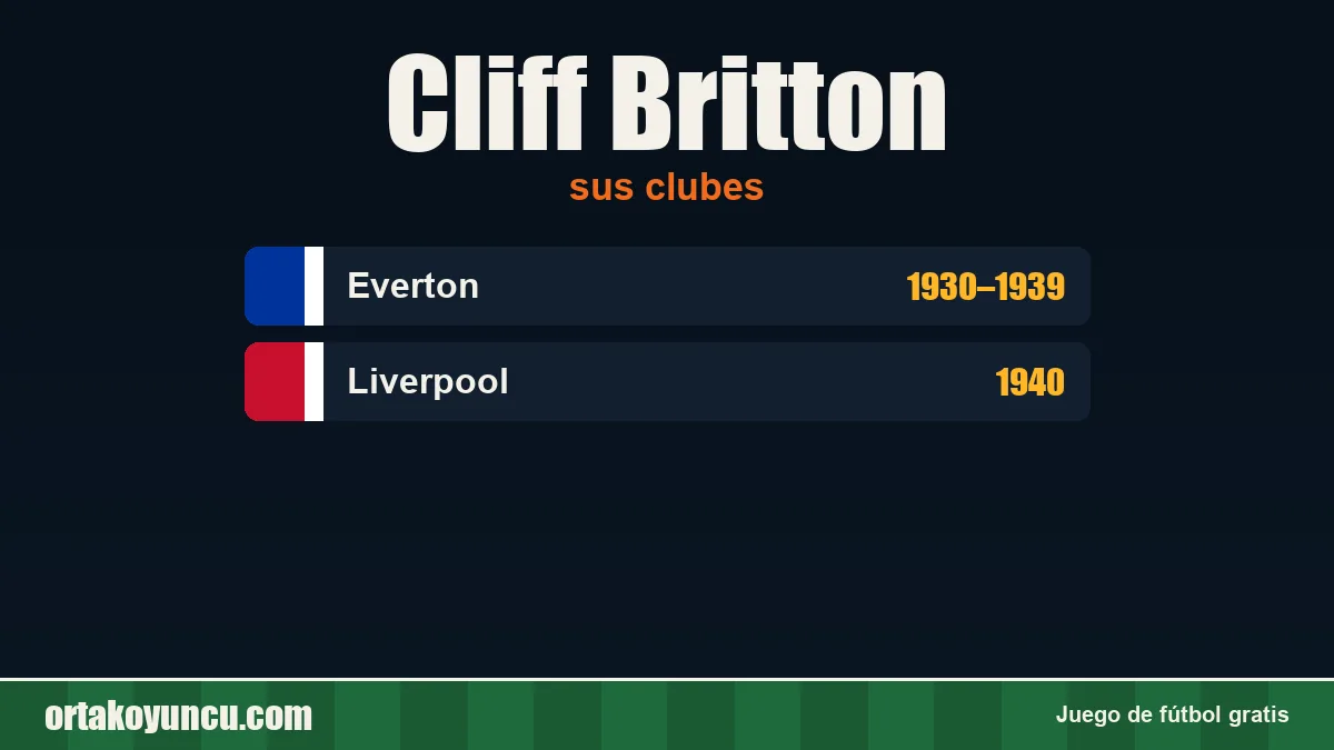 Cliff Britton: clubes y años