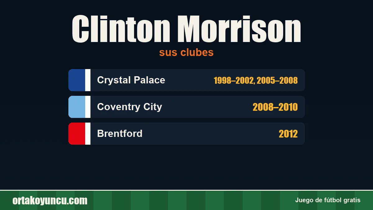 Clinton Morrison: clubes y años