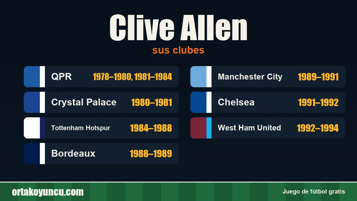 Clive Allen: clubes y años