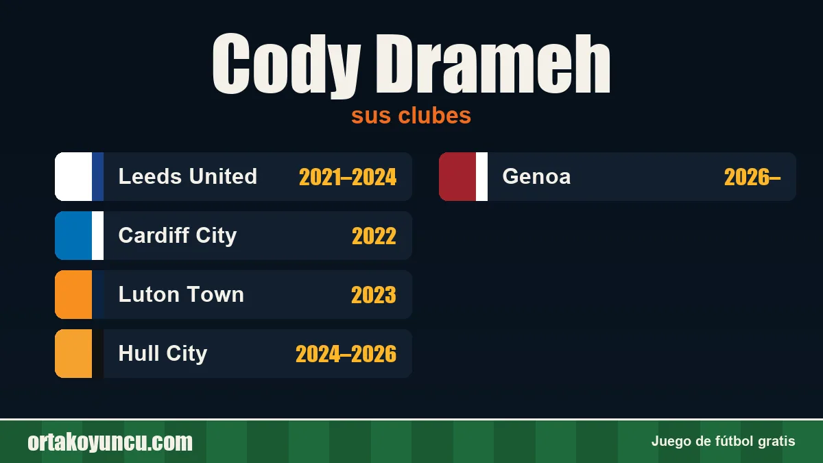 Cody Drameh: clubes y años