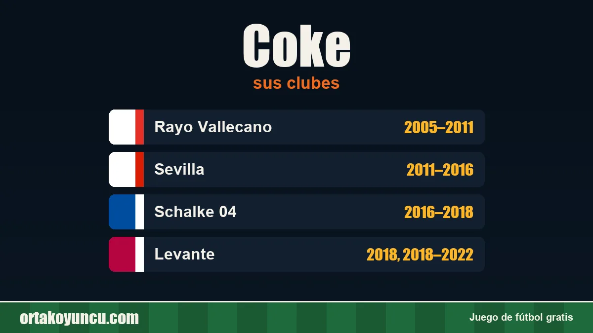 Coke: clubes y años