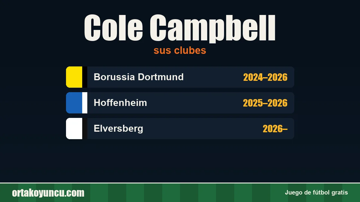Cole Campbell: clubes y años