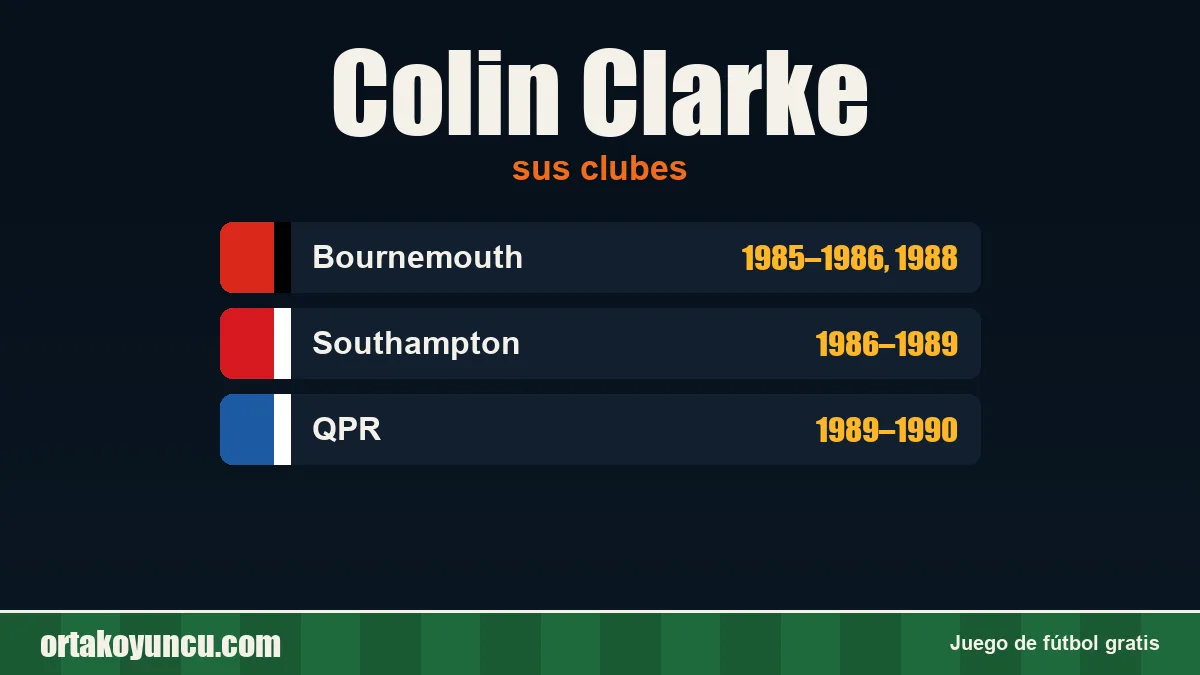 Colin Clarke: clubes y años