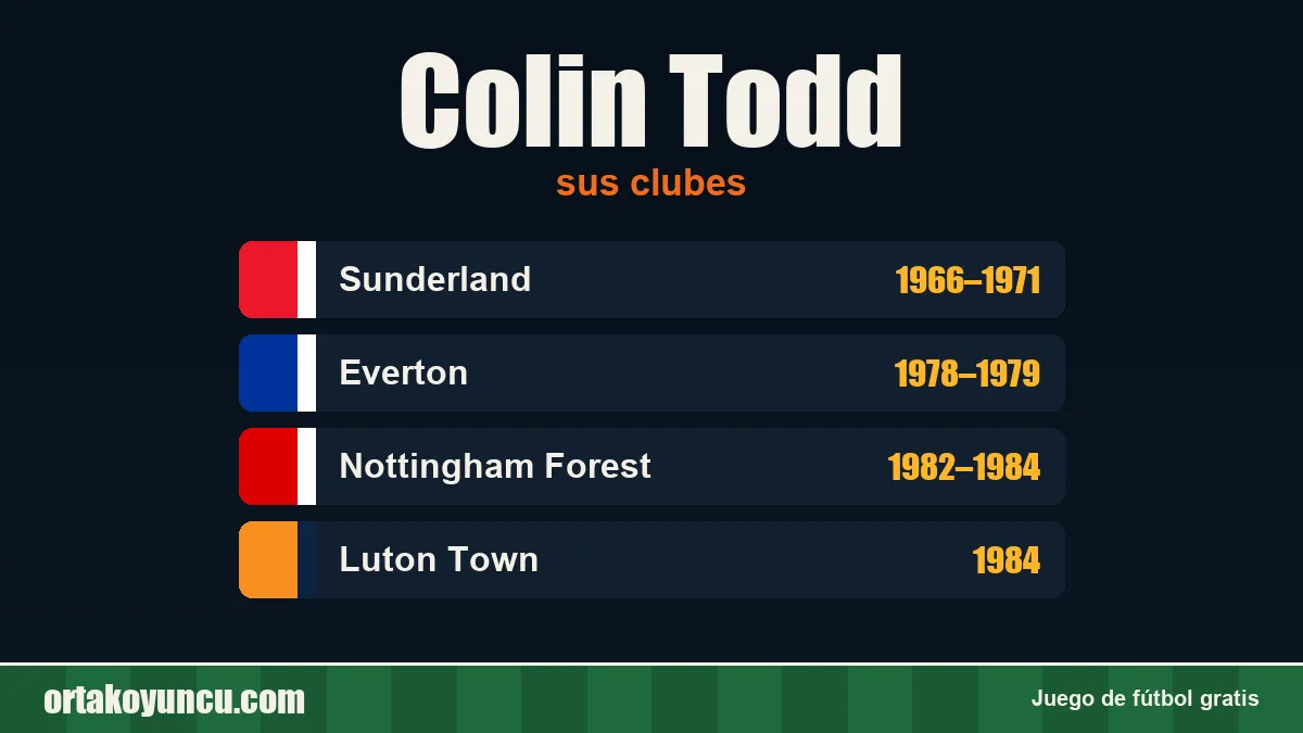 Colin Todd: clubes y años