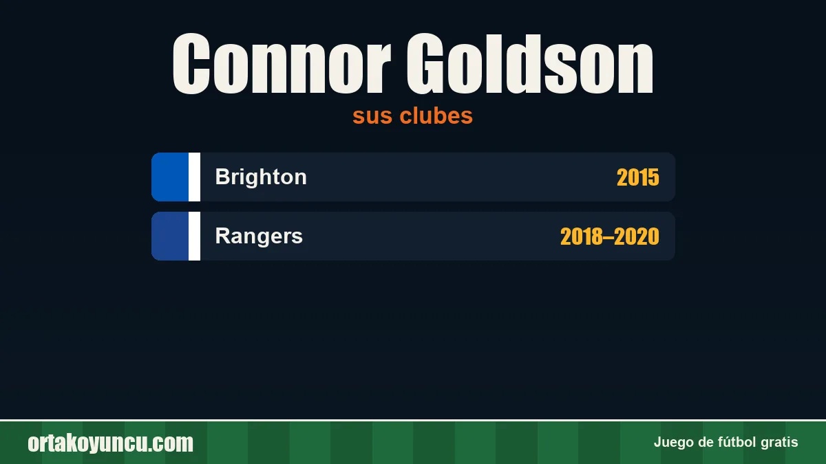 Connor Goldson: clubes y años