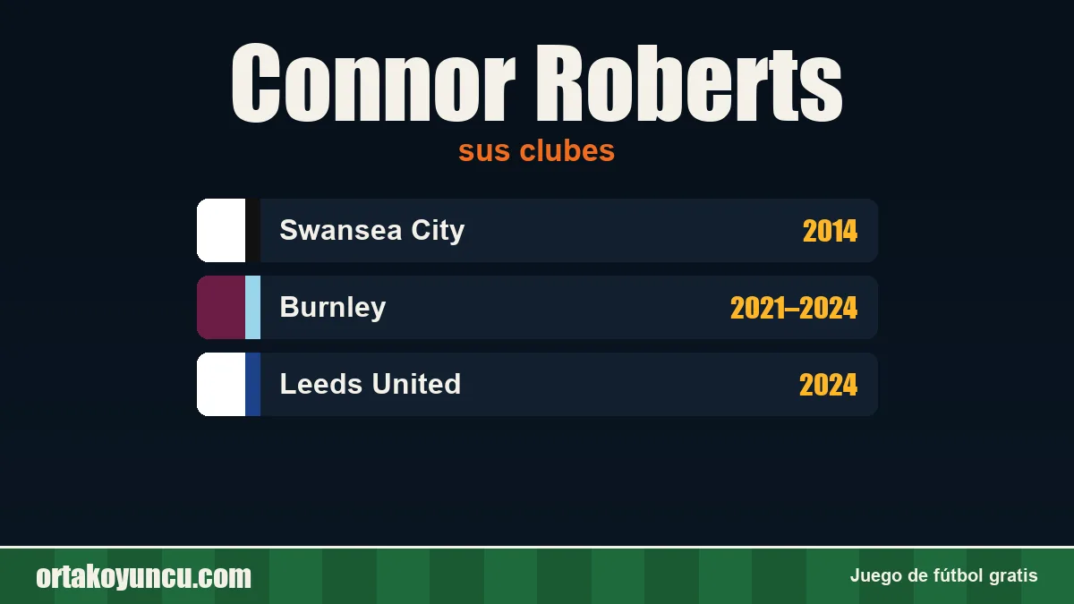 Connor Roberts: clubes y años