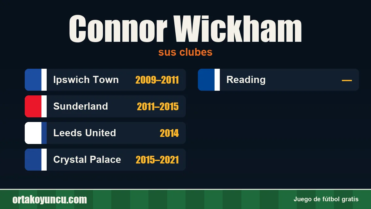Connor Wickham: clubes y años