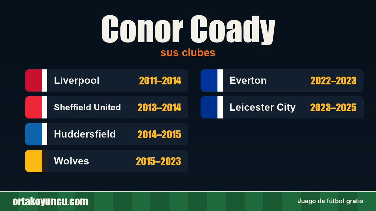 Conor Coady: clubes y años